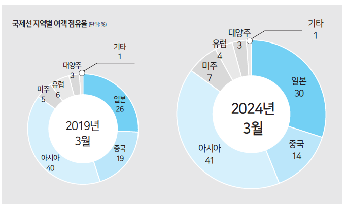 에디터 사진